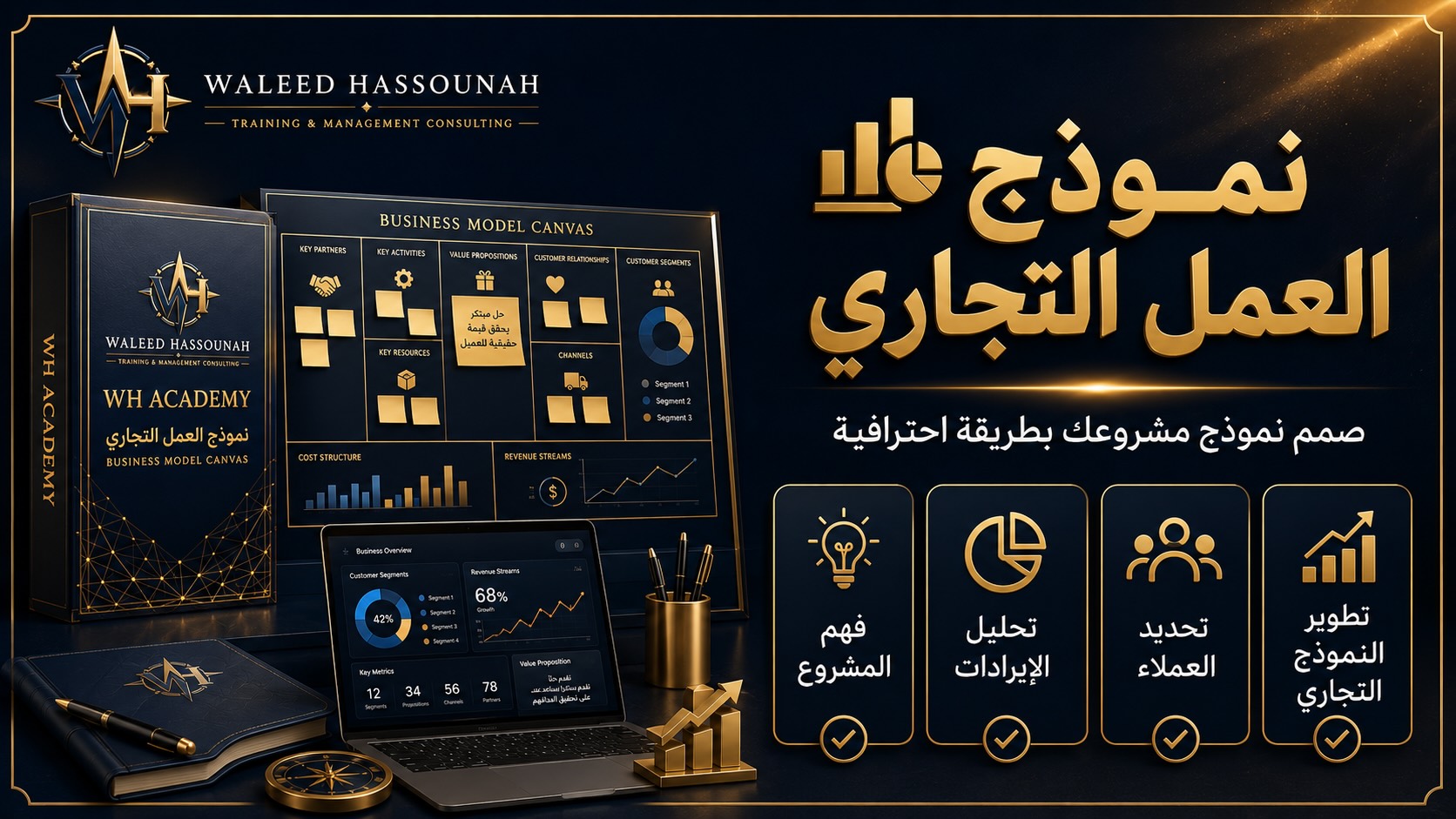 نموذج العمل التجاري