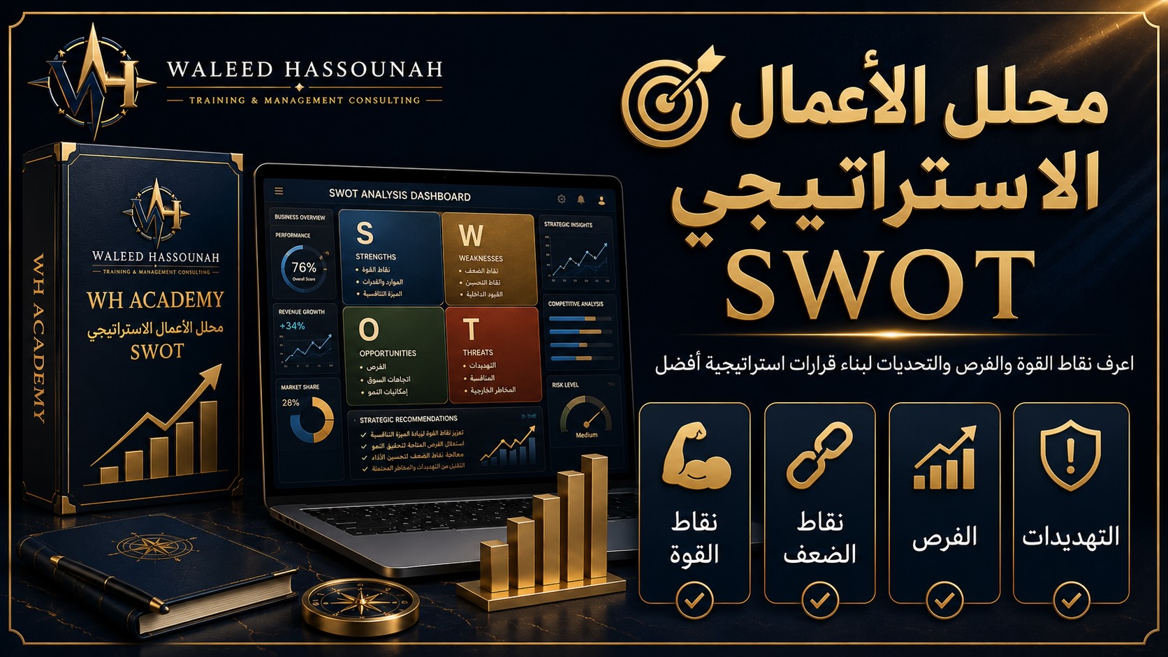 🎯 محلل الأعمال الاستراتيجي SWOT