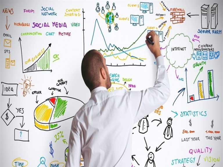 ريادة الاعمال 