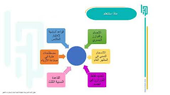 Thumbnail for course ماستار كلاس خبيرة المظهر